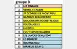 Groupes D1-D2-D3 : saison 2014/2015