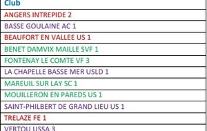 CHAMPIONNATS REGIONAUX SENIORS  2014/2015 – Composition des groupes