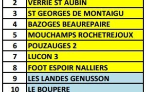 Groupes D1-D2-D3 : saison 2014/2015