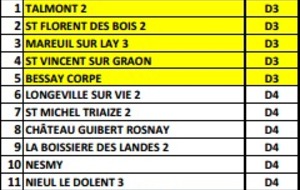 GROUPE EQUIPE 3 &amp; EQUIPE 4