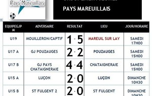 Matchs Groupement du 18 et 19 octobre