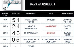 Résultat des matchs du Groupement