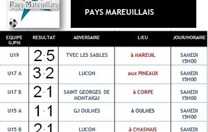 Résultat du groupement ce week-end