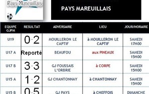 Résultat des matchs du Groupement