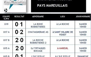 Résultat des matchs du Groupement