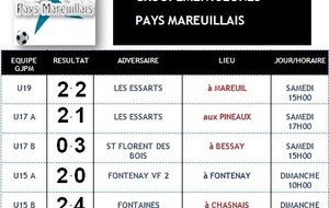 Résultat des matchs du Groupement