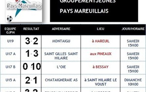 Résultat des matchs du Groupement