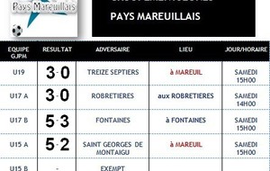 Résultat du groupement ce week-end