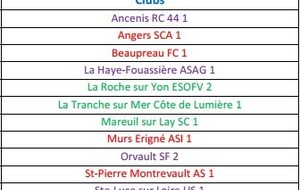 DRH - Groupe B