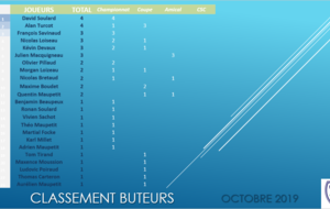 BUTEURS OCTOBRE 2019