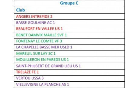 CHAMPIONNATS REGIONAUX SENIORS  2014/2015 – Composition des groupes