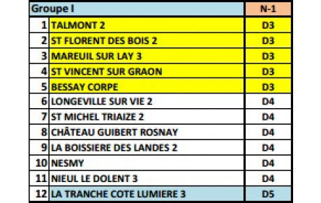 GROUPE EQUIPE 3 &amp; EQUIPE 4