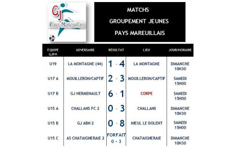 MATCHS GROUPEMENT WEEK-END DU 04/05 OCTOBRE