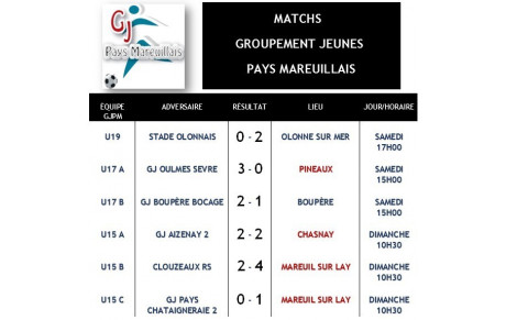 MATCHS GROUPEMENT WEEK-END DU 11/12 OCTOBRE