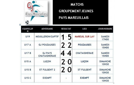 Matchs Groupement du 18 et 19 octobre