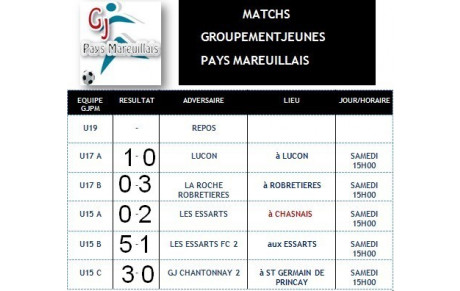 Match Groupement du 15 Novembre