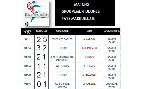 Résultat du groupement ce week-end