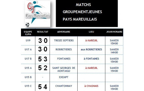 Résultat du groupement ce week-end