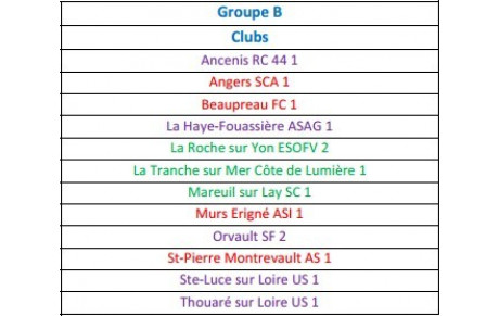 DRH - Groupe B