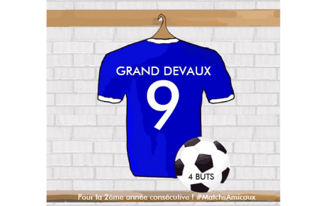 BUTEURS DU MOIS D'AOUT