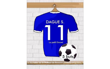 BUTEURS DU MOIS DE MARS