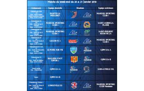 MATCHS DU WEEK-END DU 20 &amp; 21 Janvier 2018