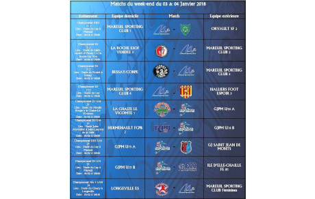 Matchs du 3 et 4 Février 2018
