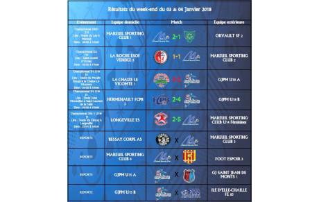 Résultats du 3 et 4 Février 2018
