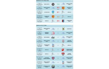 Résultats du 3 &amp; 4 Mars et Matchs du 10 &amp; 11 Mars 2018