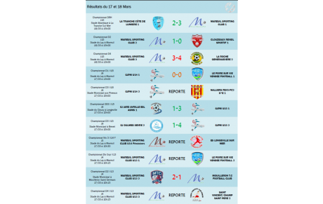 Résultats 17-18 Mars et Matchs du 24-25 Mars 2018