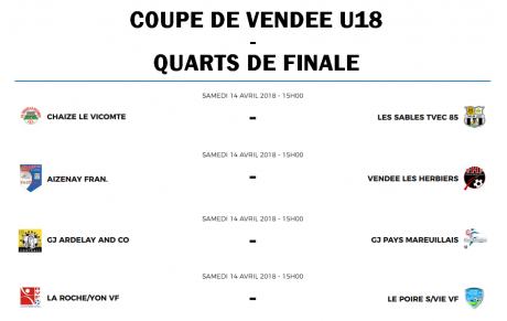 COUPE DE VENDEE U18 - Quarts de finale - 14 Avril 2018