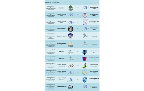 Résultats du 14-15 Avril et Matchs du 21-22 Avril 2018