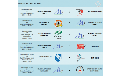 Résultats 21 &amp; 22 Avril et Matchs du 28 &amp; 29 Avril 2018