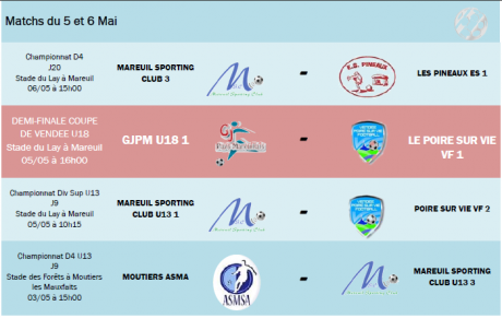 Résultats du 28 &amp; 29 Avril et Matchs du 5 &amp; 6 Mai 2018