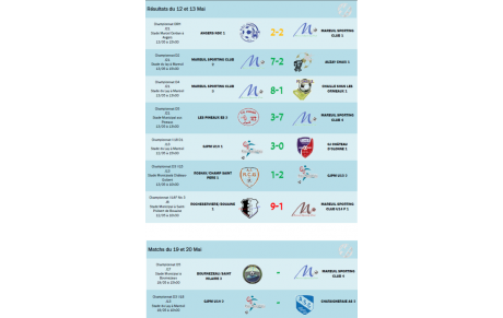 Résultats 12-13 Mai et Matchs du 19-20 Mai