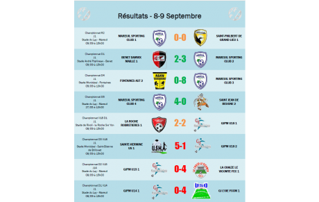 Résultats du club - 8-9 Septembre 2018