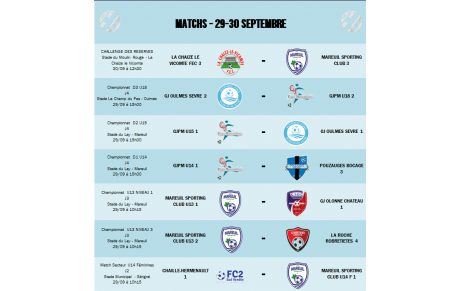 Résultats 22-23/09 - Matchs 29-30/09