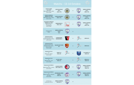 Résultats 6-7 Octobre - Matchs 13-14 Octobre 2018