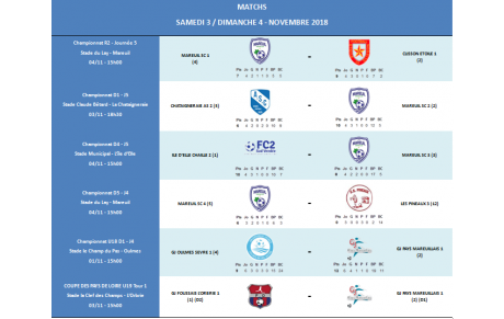 Résultats 27-28 Octobre / Matchs 03-04 Novembre 2018
