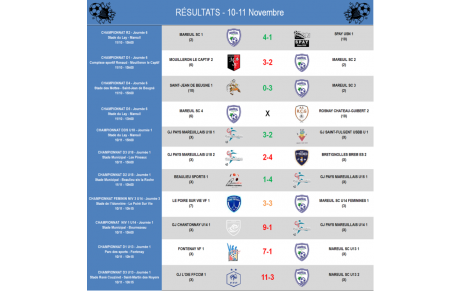 Résultats 10-11 Novembre