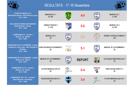 Résultats 17-18 Novembre 2018