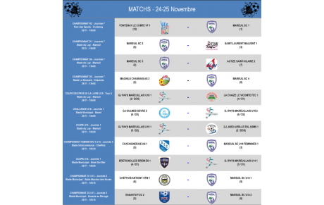 Matchs 24-25 Novembre