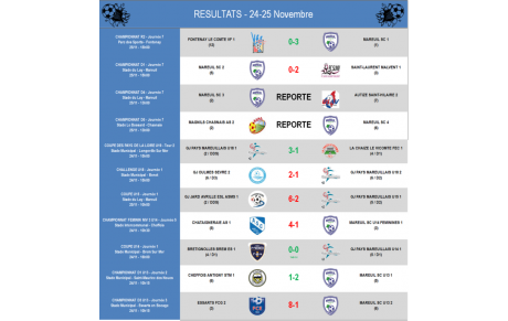 Résultats 24-25 Novembre