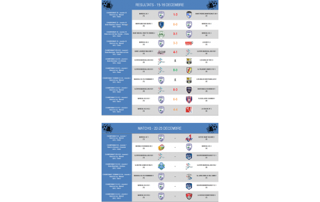 Résultats 15-16 / Matchs 22-23 - Décembre 2018