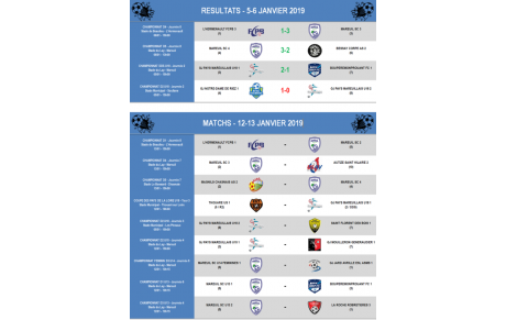 Résultats 5-6/01 et Matchs 12-13/01 2019