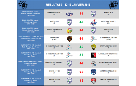 Résultats 12-13/01 Matchs 19-20/01