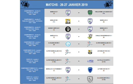 Résultats 19-20/01 - Matchs 26-27/01