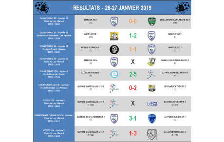 Résultats 26-27/01 - Matchs 02-03/02